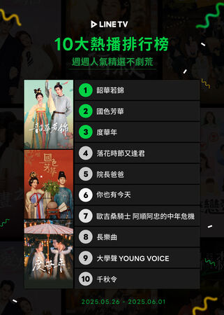 ▲▼LINE TV收視週榜(5/26-6/01)。(圖/LINE TV提供)