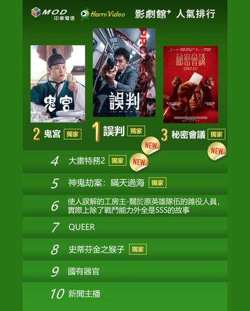 ▲▼Hami Video收視週榜(5/26-6/01)。(圖/Hami Video提供)