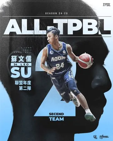 ▲蘇文儒獲年度第二隊肯定。(圖/高雄全家海神提供)