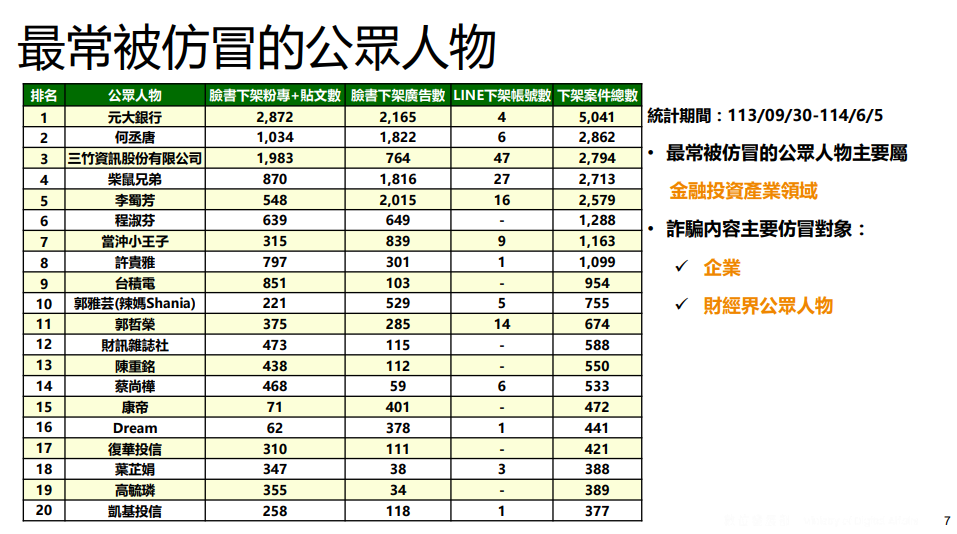 ▲▼數發部打詐懶人包。(圖/數發部提供)