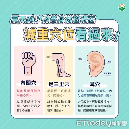 中醫師推薦減重穴位。(圖/馬光中醫提供)