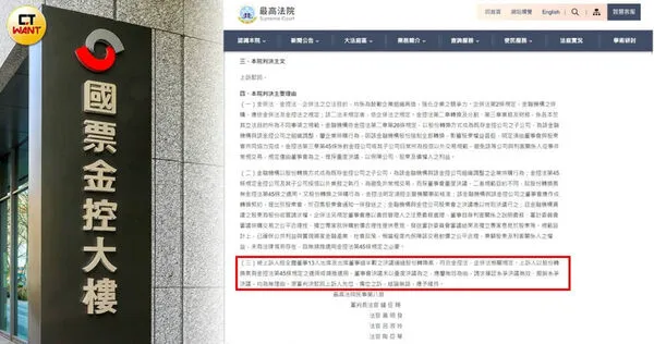 最高法院於5月28日特別發新聞稿說明判決國票金控併購安泰銀行之案並無違法的理由,顯示相當重視此案對產業界併購案的影響。(圖/CTWANT資料照、翻攝最高法院官網)