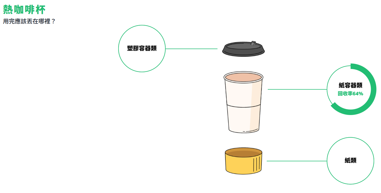 ▲▼ 。(圖/翻攝回收大百科)