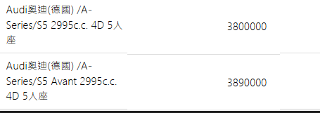 ▲保發中心流出S5、S5 Avant兩款性能車價格。(圖/翻攝自保發中心)