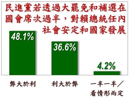 ▲美麗島電子報「6月國政民調」。(圖/《美麗島電子報》提供)