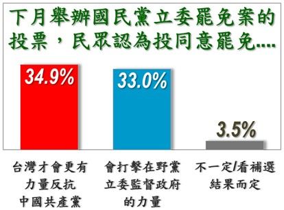 ▲美麗島電子報「6月國政民調」。(圖/《美麗島電子報》提供)