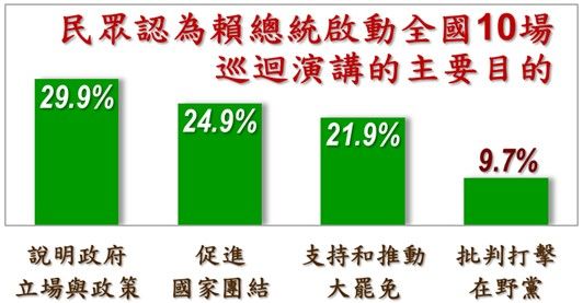 ▼美麗島電子報「6月國政民調」。(圖/《美麗島電子報》提供)