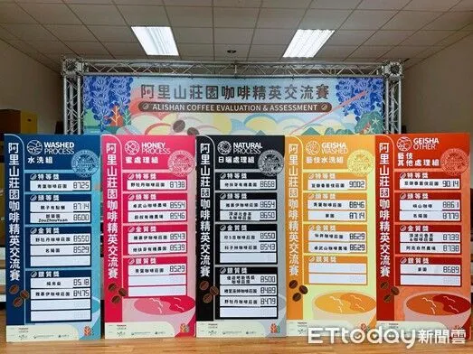 ▲▼ 智慧科技助攻! 嘉義縣政府輔導咖啡園轉型見成效 。(圖/嘉義縣政府提供)