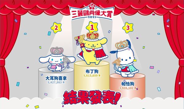 三麗鷗人氣角色大賞,布丁狗,大耳狗,帕恰狗,Hello Kitty(圖/記者洪菱鞠攝)