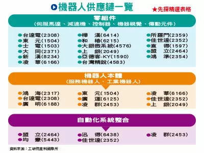 圖/先探投資週刊 提供