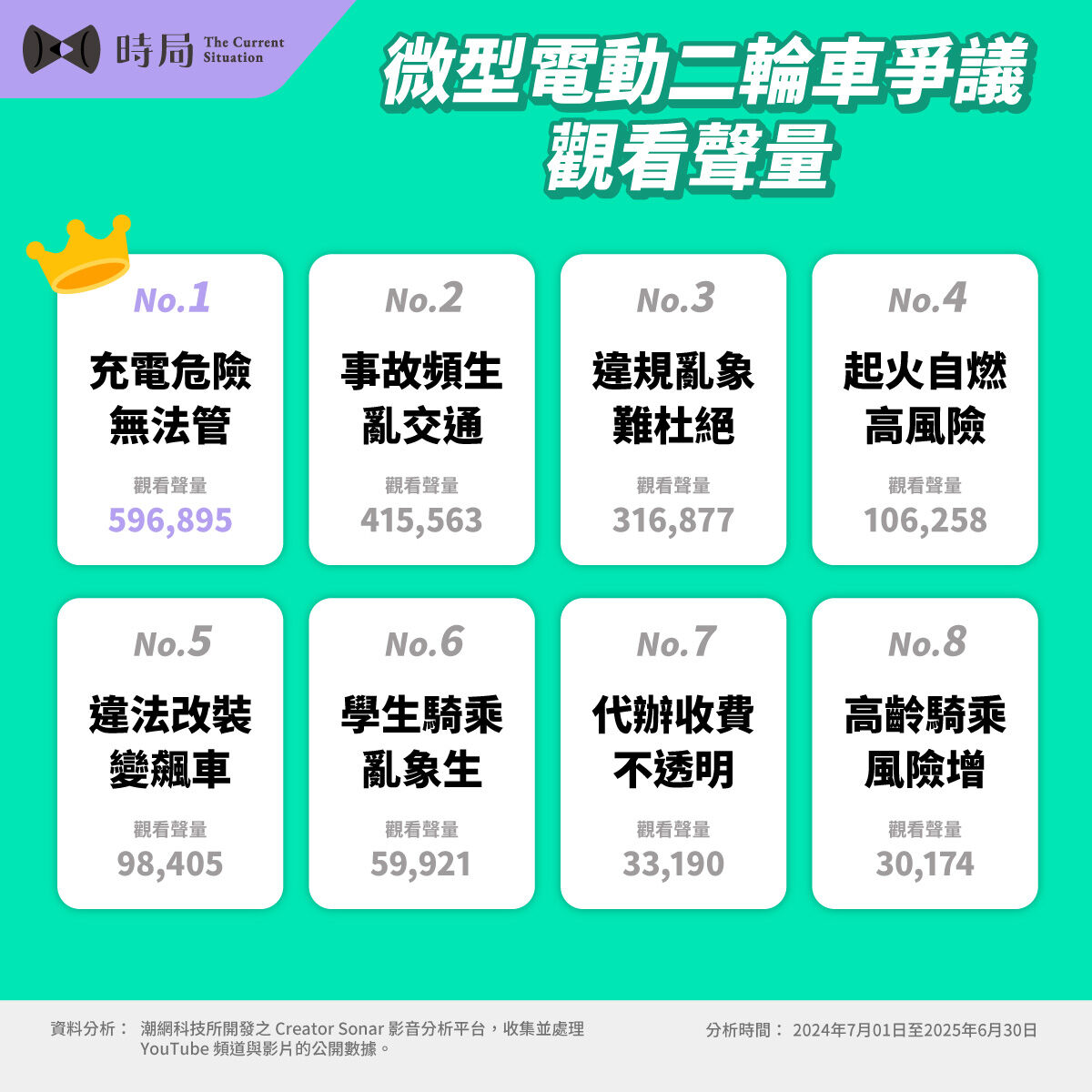 ▲▼「微型電動二輪車」八大爭議整理。(圖/時局提供)