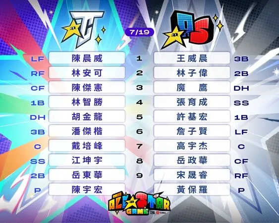 ▲▼ 明星賽首日先發公布 。(圖/聯盟提供)