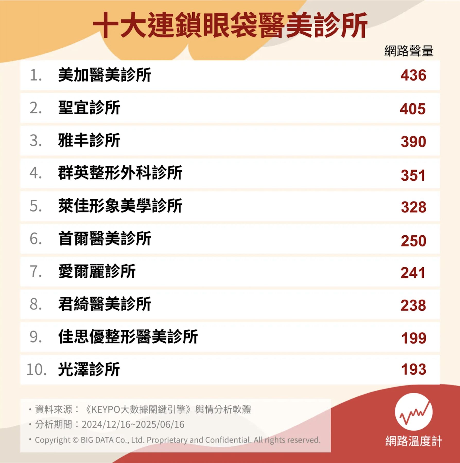 ▲▼美加醫美,眼袋,4D精密眼袋撫平術,電波,音波,玻尿酸。(圖/業者提供)