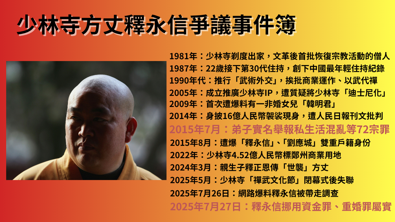 ▲少林寺方丈釋永信爭議事件簿。(圖/記者魏有德製)