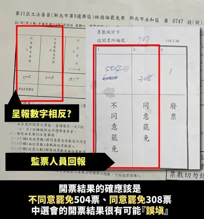 ▲▼同意罷免與不同意罷免票數填寫相反。(圖/翻攝自Facebook/林德福)