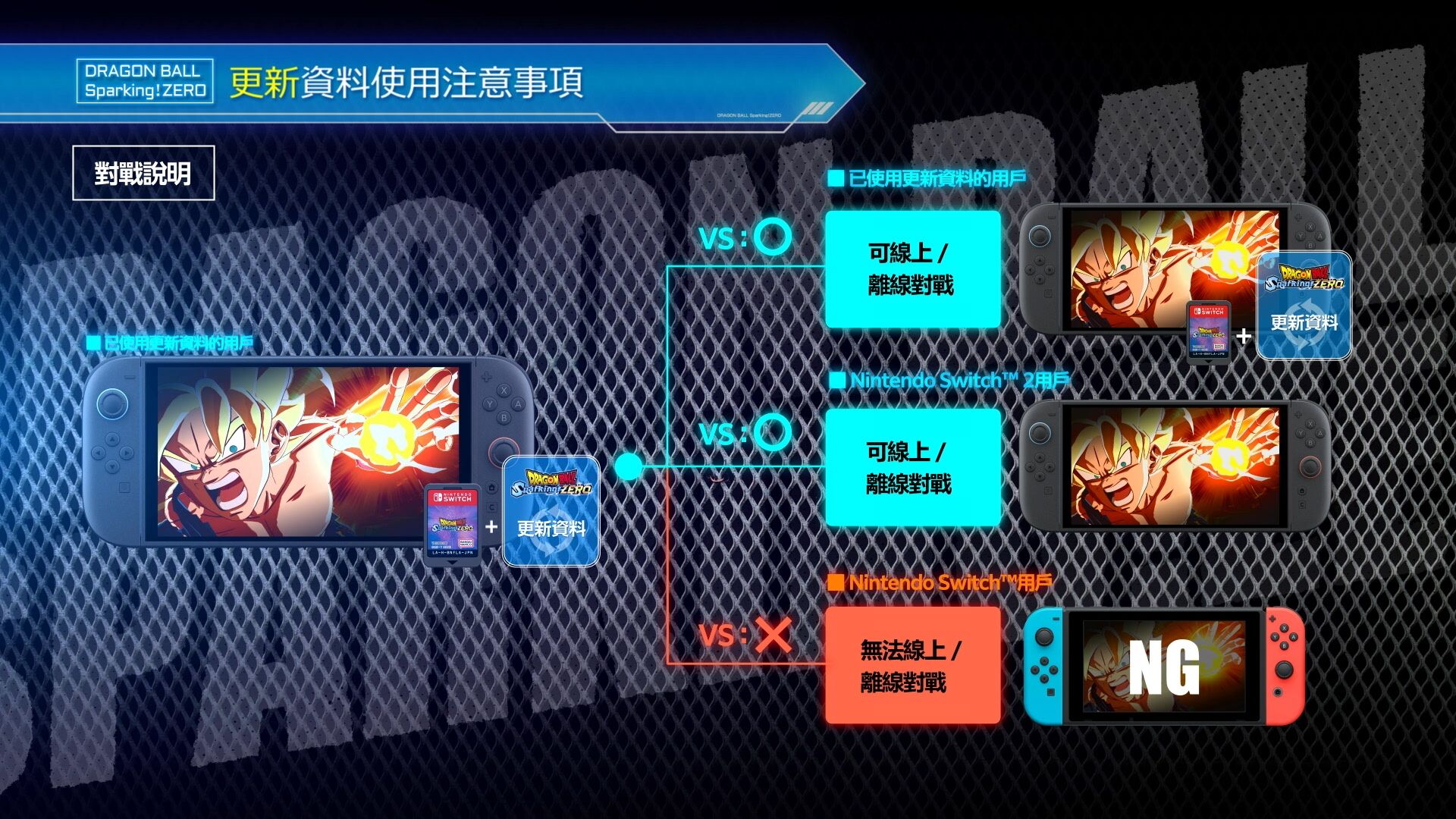 ▲▼七龍珠。(圖/翻攝自萬代)