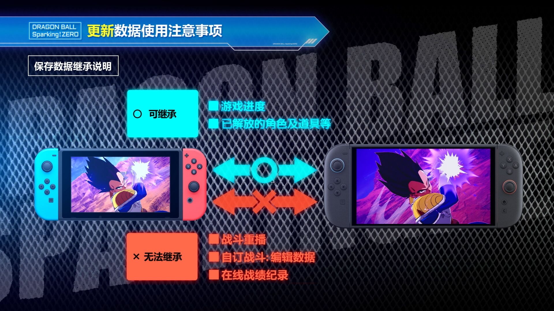 ▲▼七龍珠。(圖/翻攝自萬代)