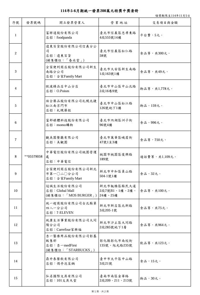 ▲▼統一發票200萬中獎清冊。(圖/取自財政部官網)