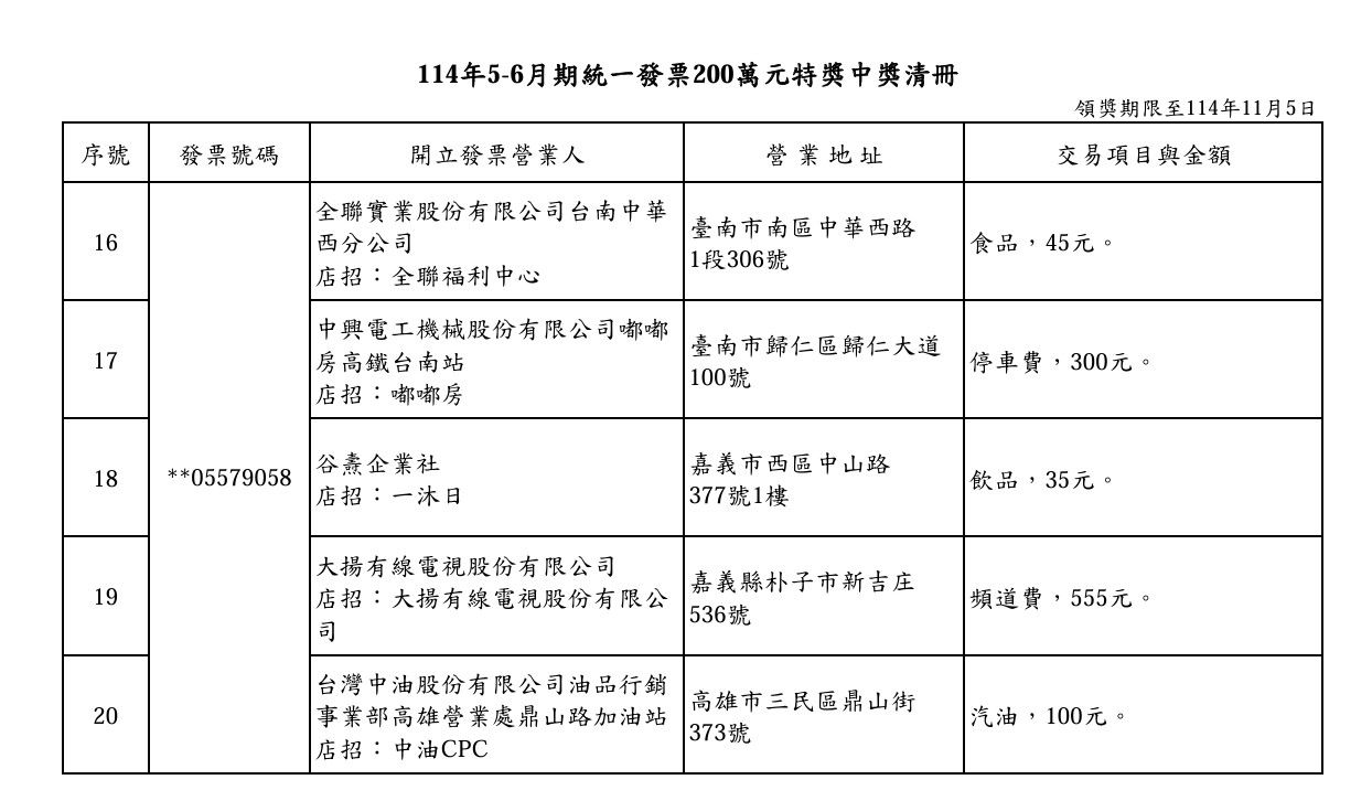 ▲▼統一發票200萬中獎清冊。(圖/取自財政部官網)