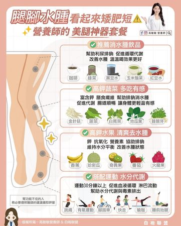 ▲▼營養師教消水腫。(圖/翻攝自FB/高敏敏營養師)