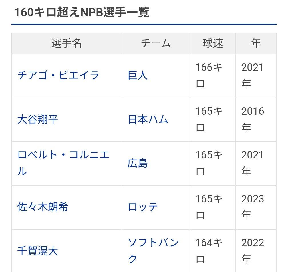 ▲▼廣末涼子追撞事故車速達165公里,日網比對「追上大谷翔平」球速。(圖/翻攝自X)
