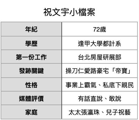 ▲▼ 。(表/記者項瀚製)