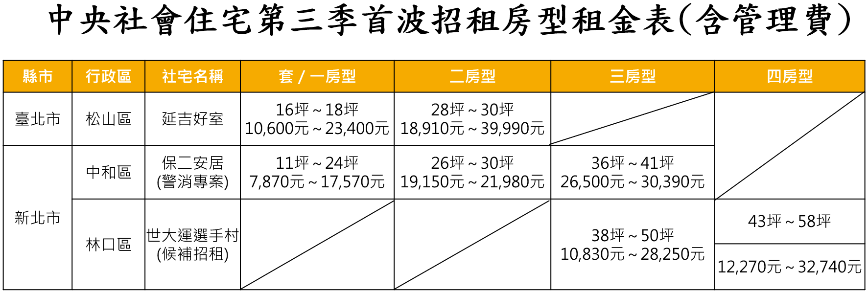 ▲▼ 。(圖/翻攝自國家住都中心)