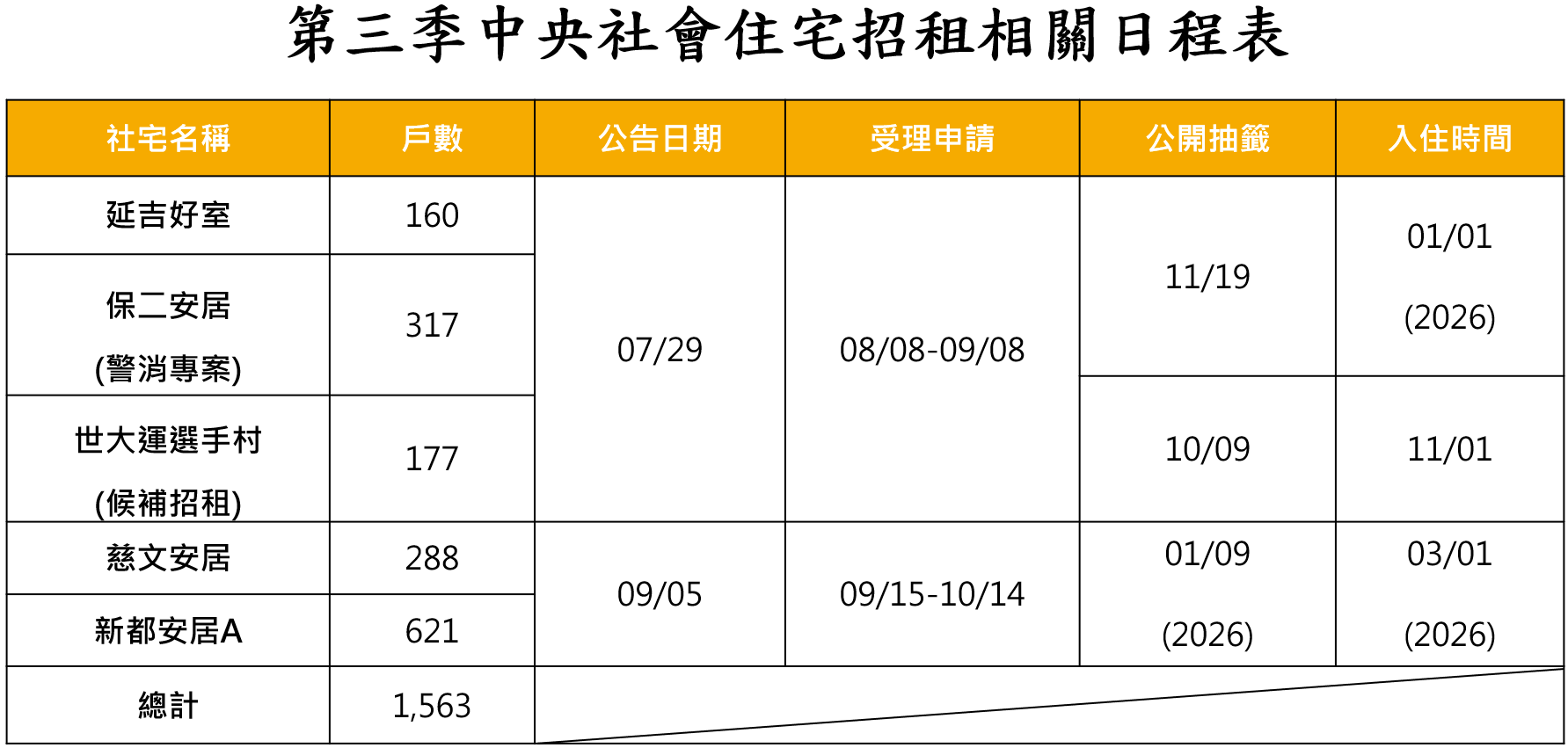 ▲▼ 。(圖/翻攝自國家住都中心)