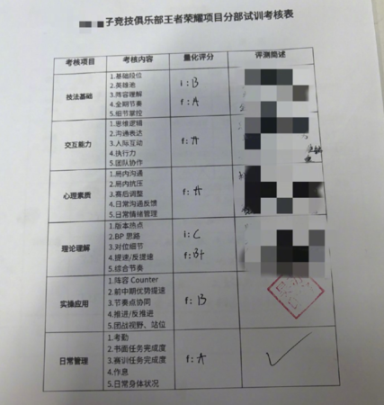 ▲電競勸退班評分表。(圖/翻攝自微博)