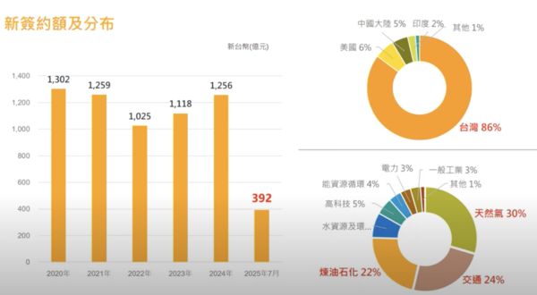 ▲▼ 。(圖/翻攝自中鼎法說會)