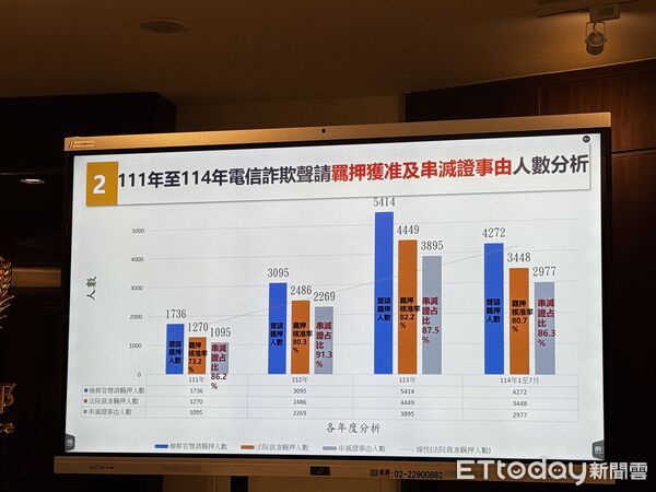 ▲▼ 黃謀信 。(圖/記者黃宥寧攝)