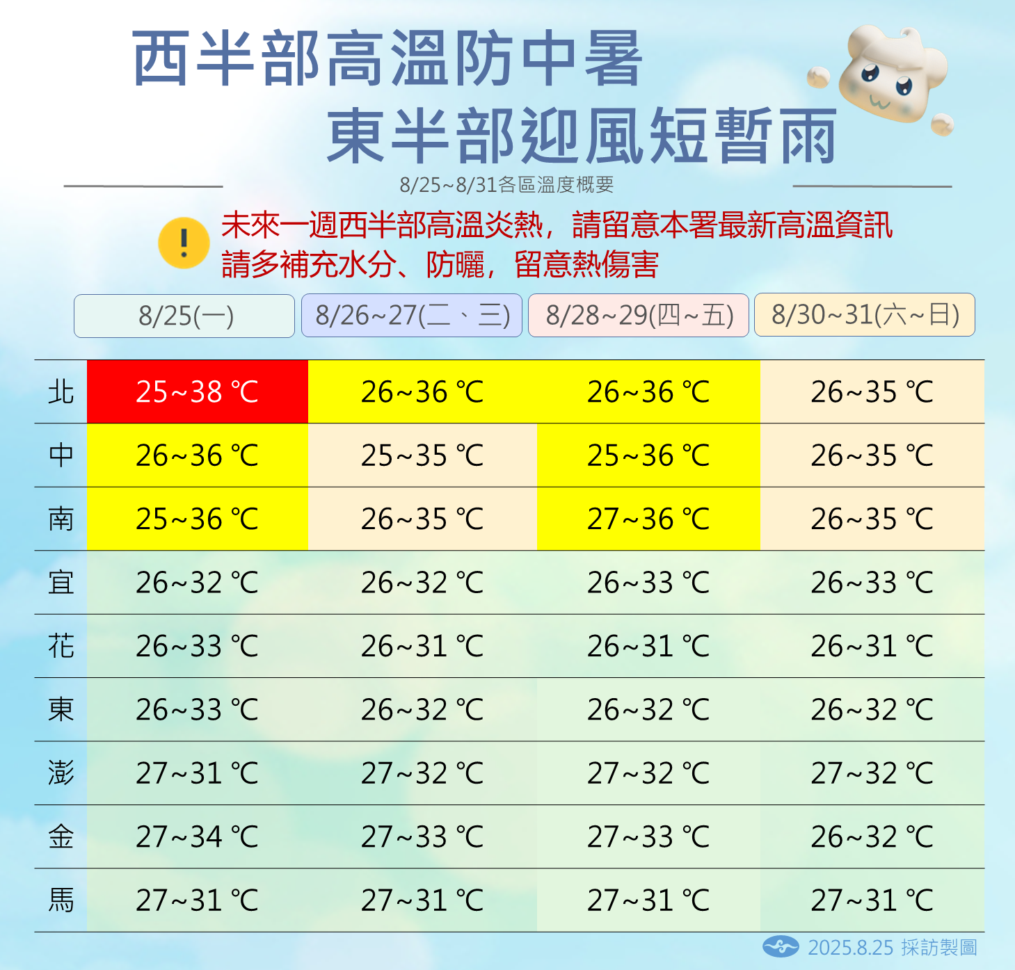 ▲▼天氣趨勢。(圖/氣象署提供)
