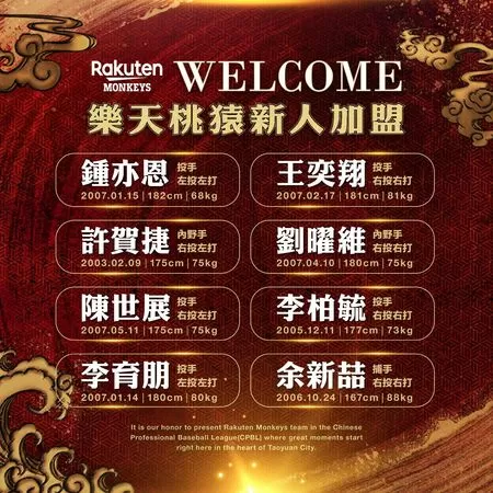 ▲▼桃猿選秀新兵全數簽約完成。(圖/樂天桃猿提供)