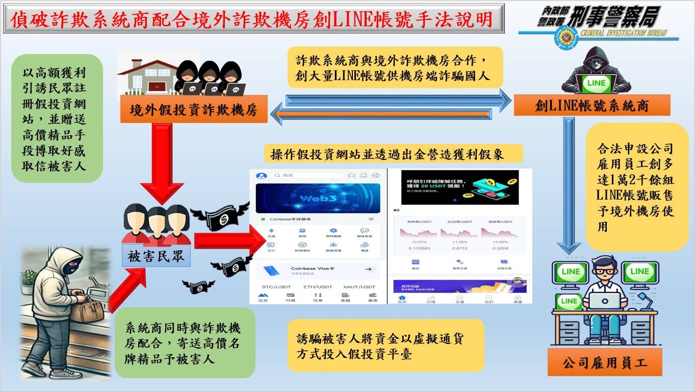 ▲▼ 23名貴婦們誤信黃金投資,合計被騙超過1.7億元。(圖/刑事警察局中部打擊犯罪中心提供,下同)