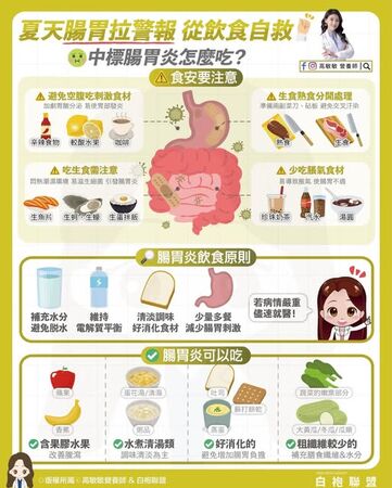 ▲▼營養師:飲食「4大重點」避免腸胃炎上身 。(圖/翻攝自FB/高敏敏營養師)