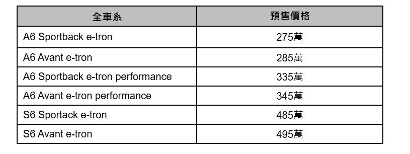 ▲Audi電動車又有新選擇!最快9月上市。(圖/翻攝自Audi)