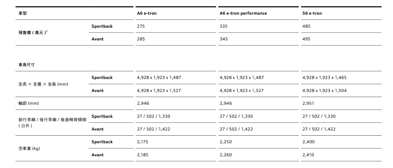 ▲Audi電動車又有新選擇!最快9月上市。(圖/翻攝自Audi)