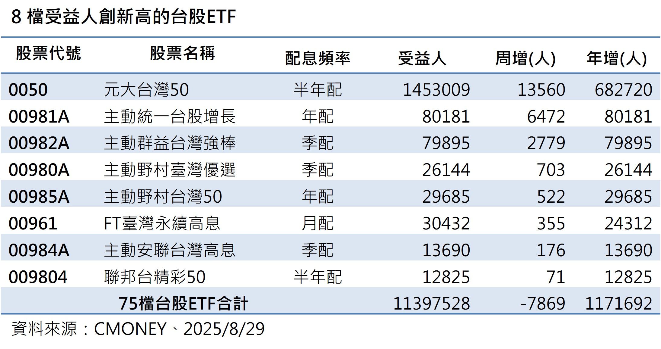 ▲▼群益投信。(圖/記者巫彩蓮攝)