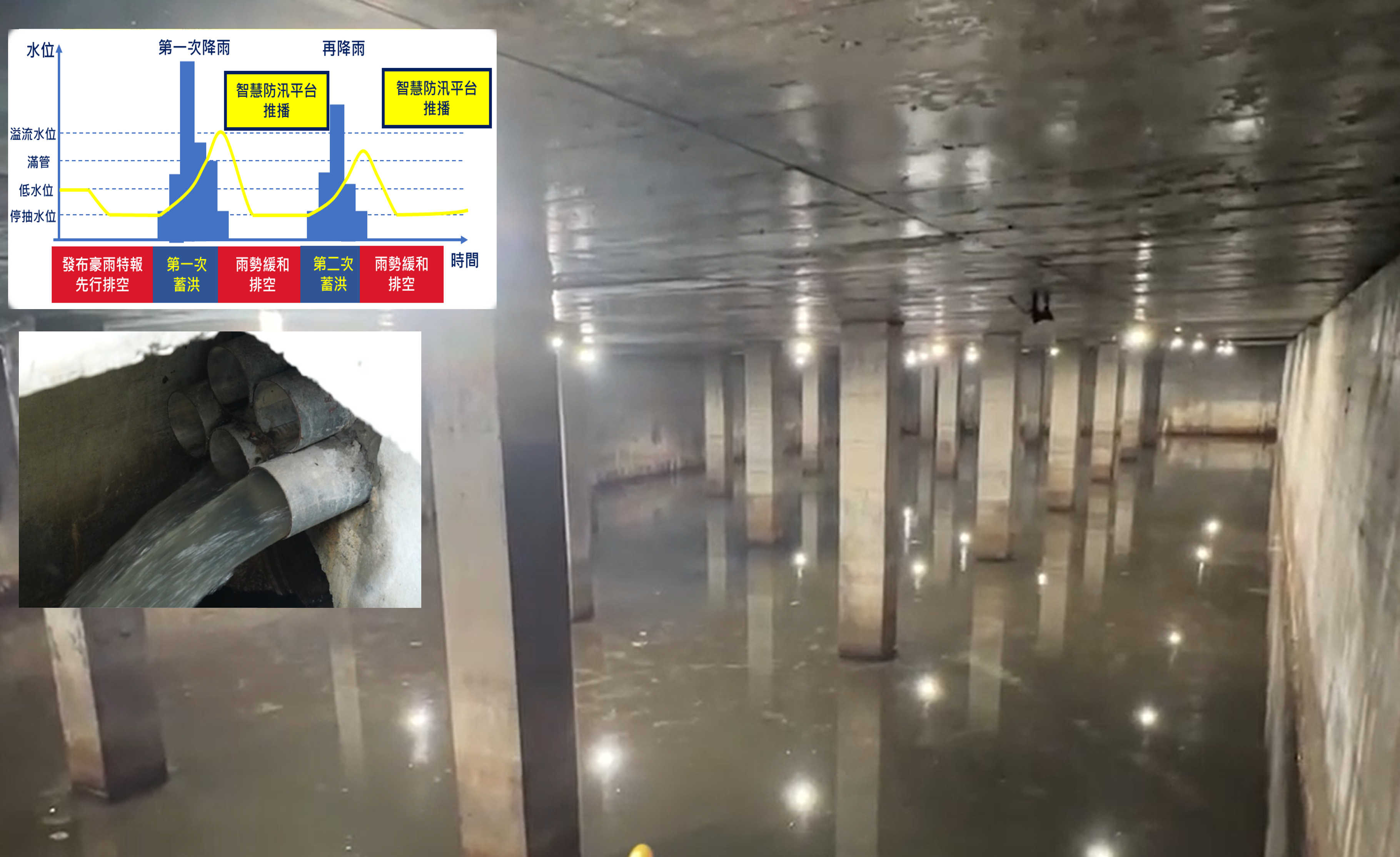 ▲新北AI智慧防汛獨步全國。(圖/新北市水利局提供)