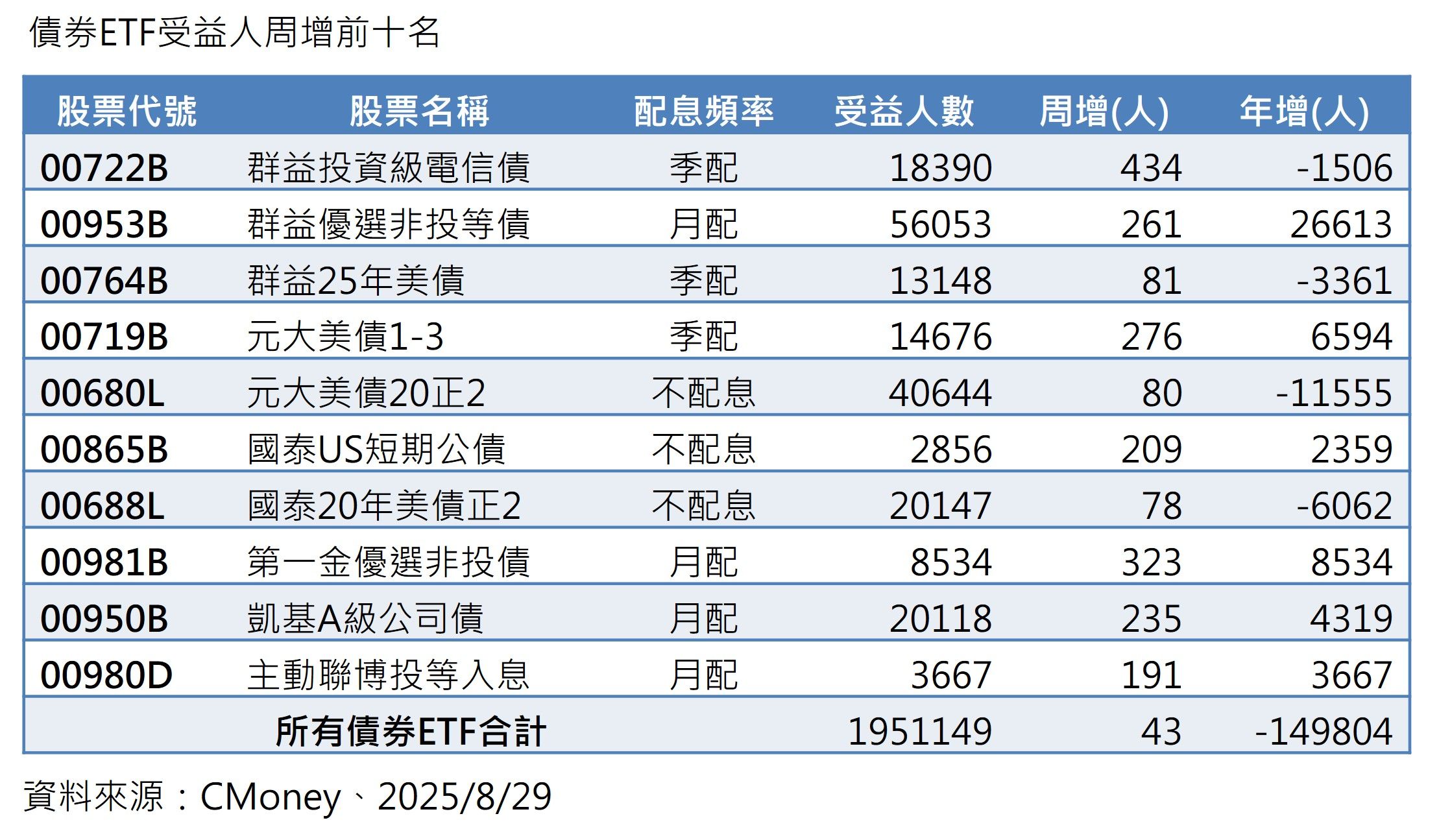 ▲▼群益投信。(圖/記者巫彩蓮攝)
