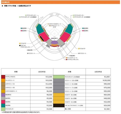 ▲經典賽/2026WBC東京巨蛋票價揭曉 最低618元就能進場看中華隊。(圖/截自官網)