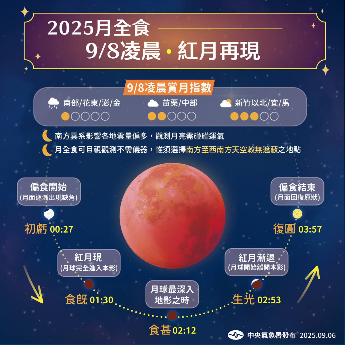 ▲▼氣象署公布月全食觀賞時間和最佳地點。(圖/氣象署提供)