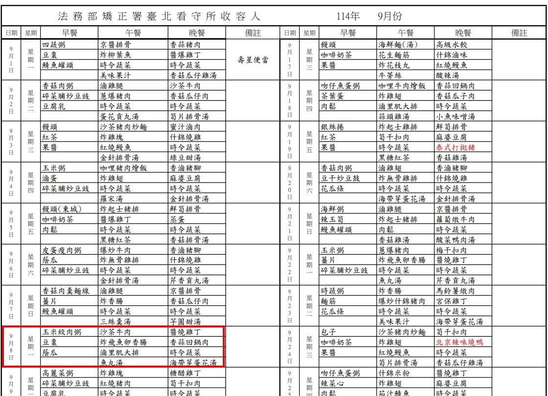 ▲▼ 。(圖/翻攝自法務部矯正署台北看守所菜單)