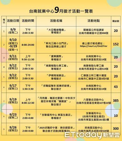 ▲台南就業中心9月舉辦9場徵才活動,上千職缺搶人才。(記者林東良翻攝,下同)