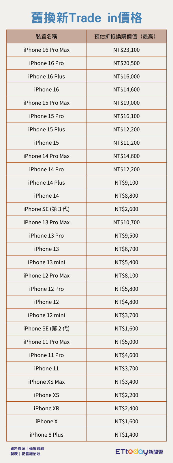 ▲▼ 。(圖/記者施怡妏攝)