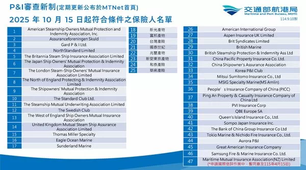 ▲符合P&I審查新制條件保險人名單。(圖/航港局提供)