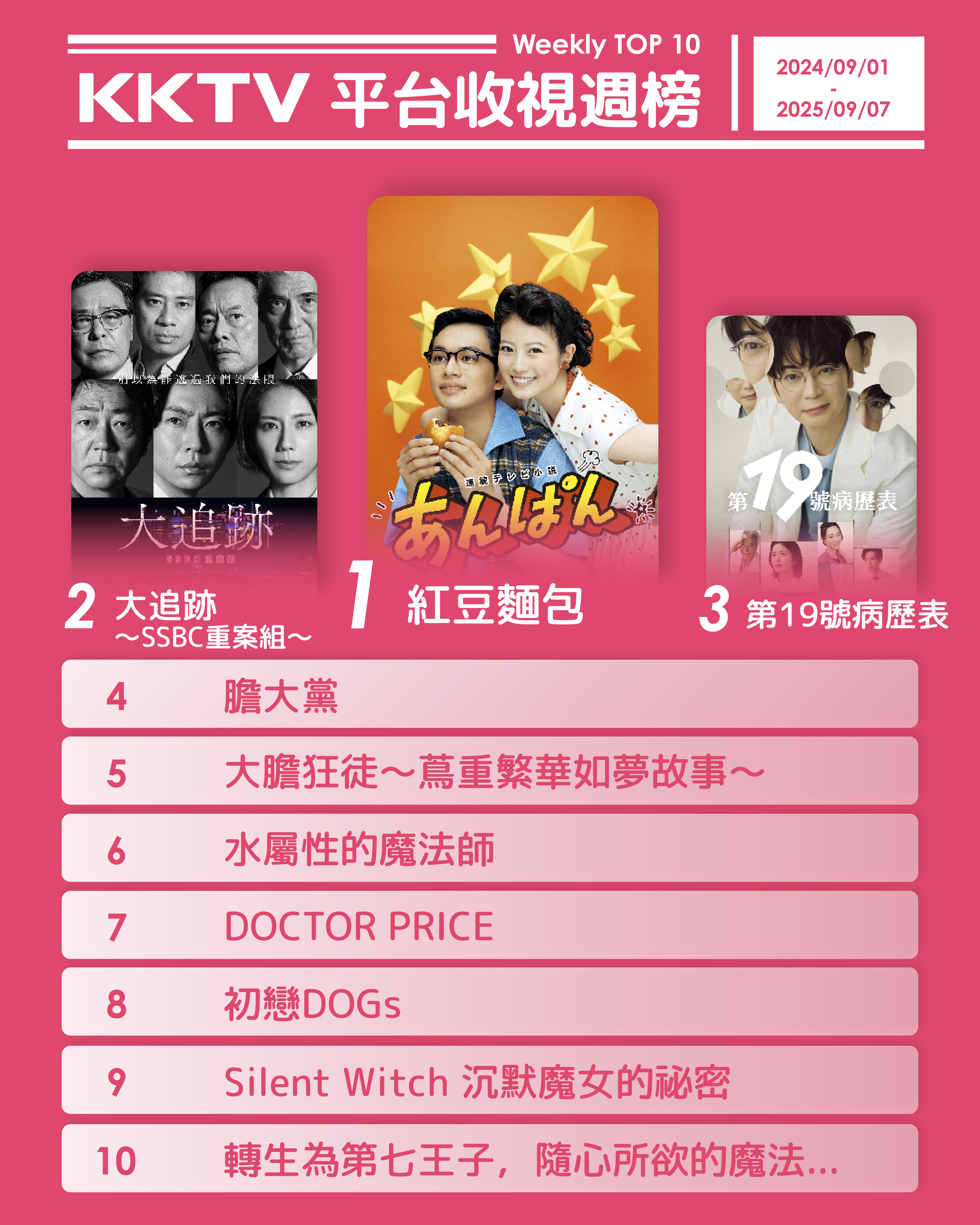 ▲▼KKTV收視週榜(9/1-9/7)。(圖/KKTV提供)