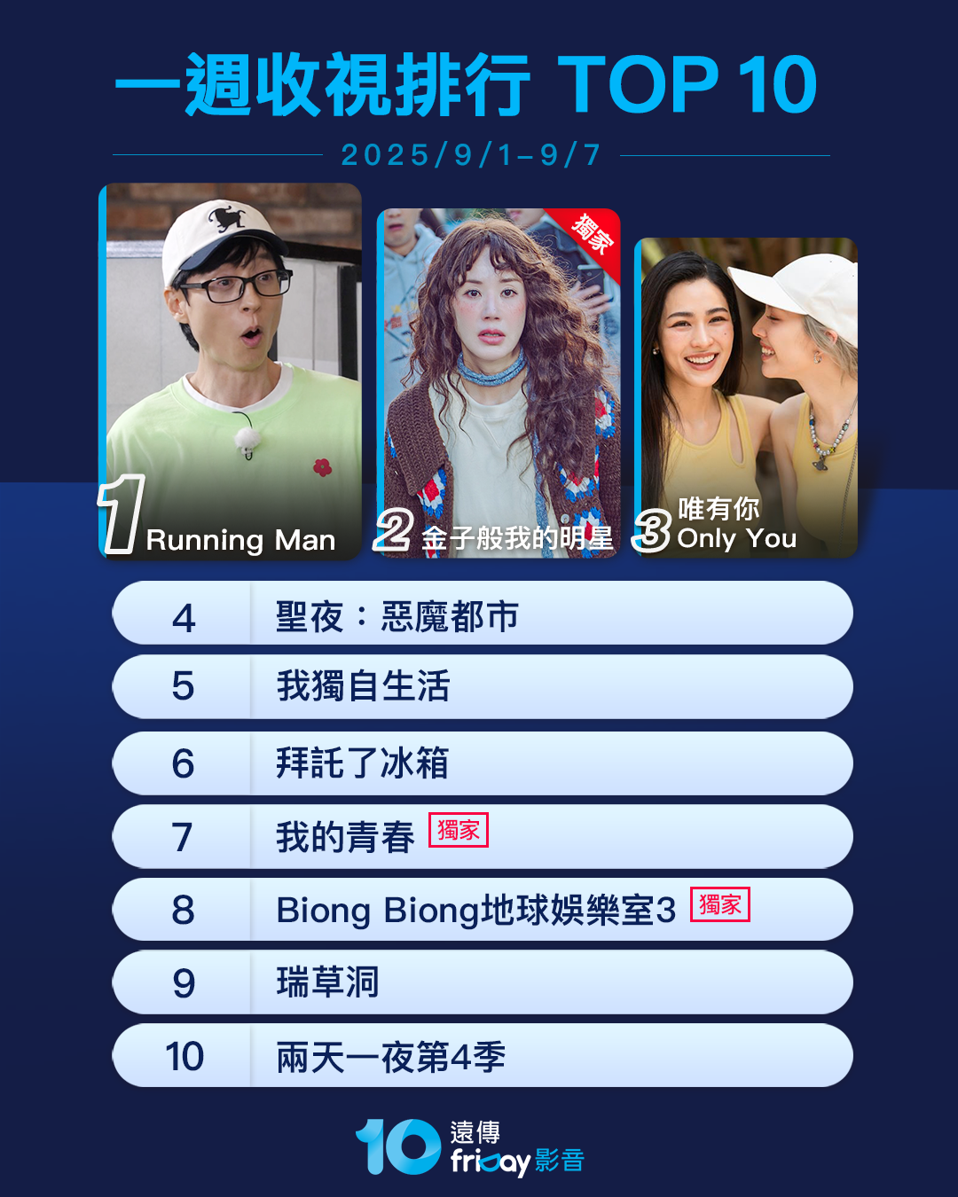▲▼friDay影音收視週榜(9/1-9/7)。(圖/friDay影音提供)