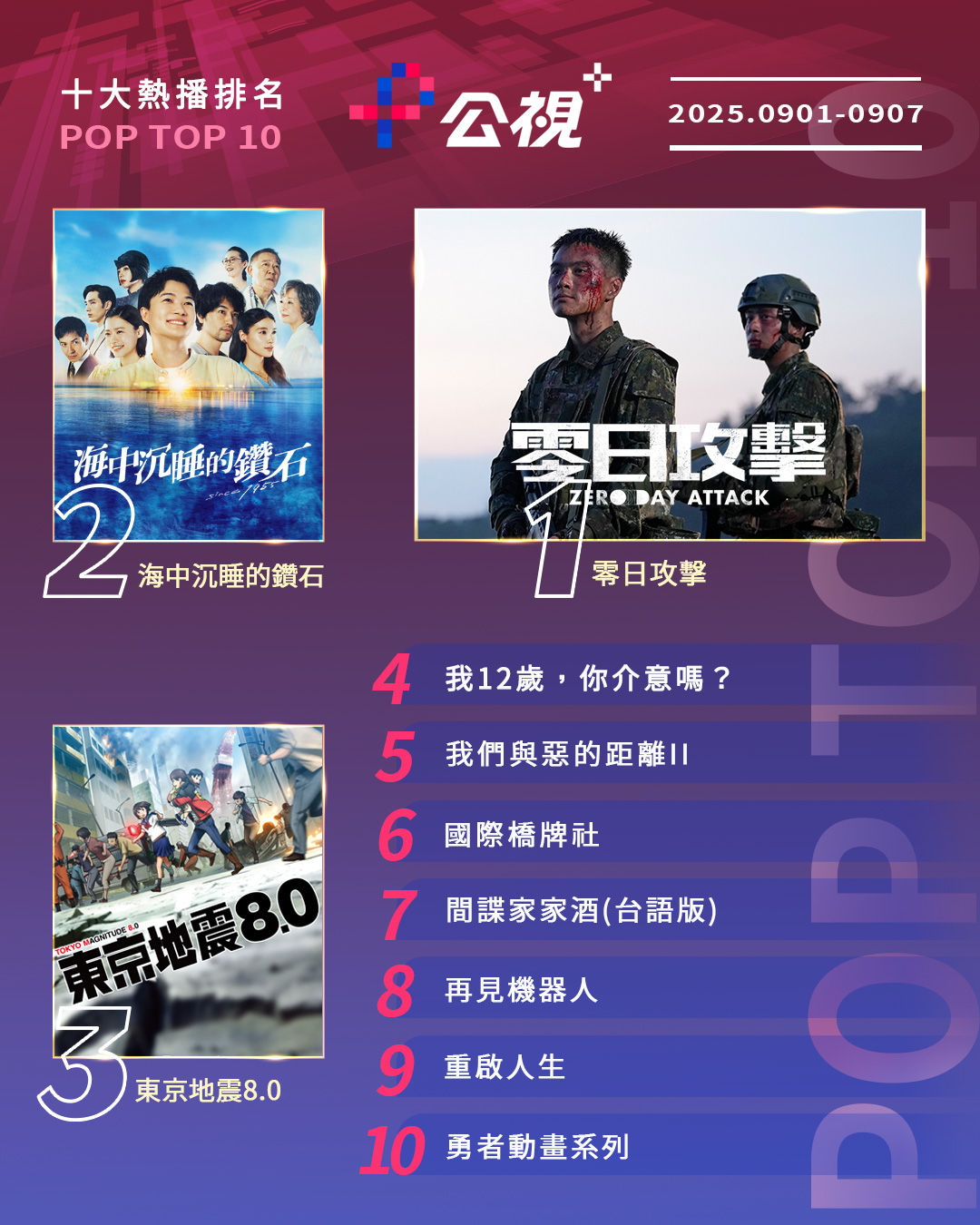 ▲▼公視+收視週榜(9/1-9/7)。(圖/公視+提供)