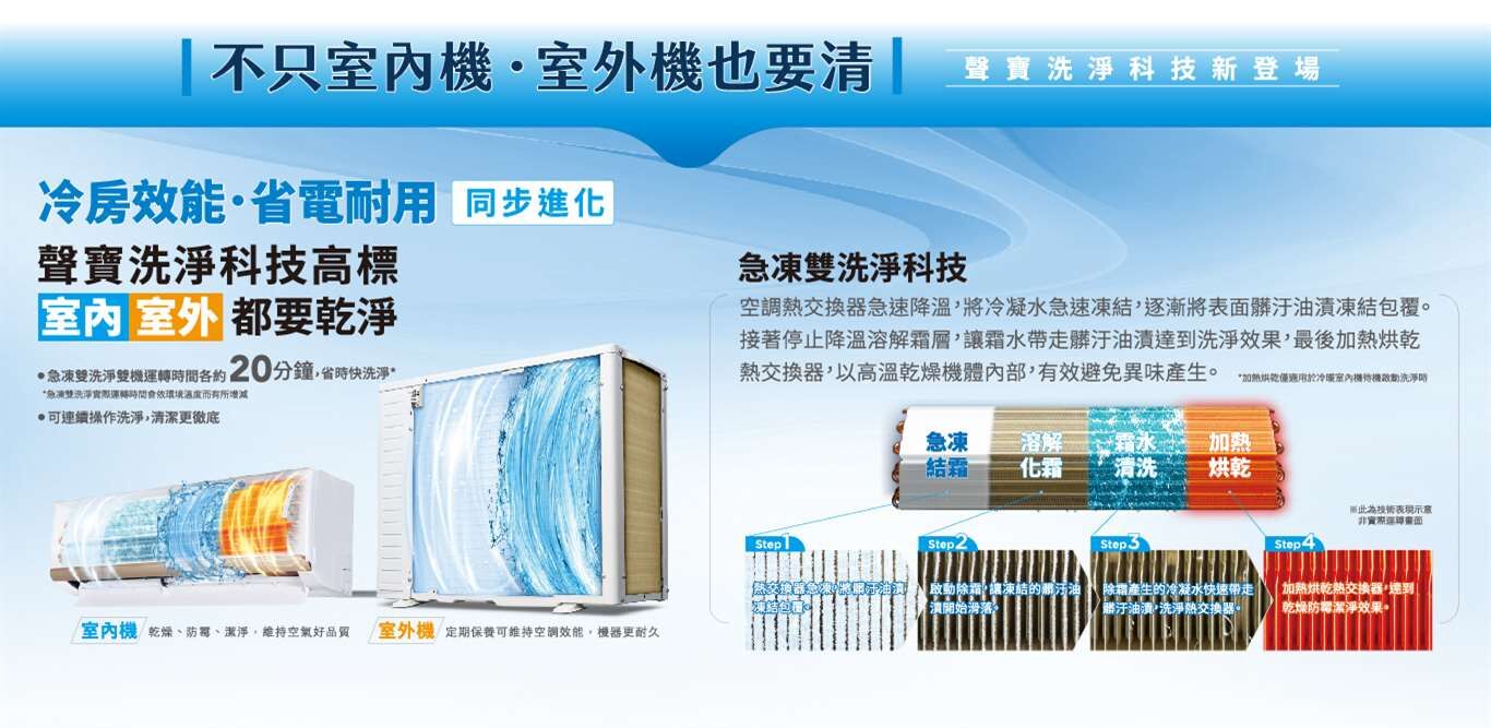 ▲▼ 家用,空調,省電,保養,電價,節能,聲寶,民調雲。(圖/資料照)